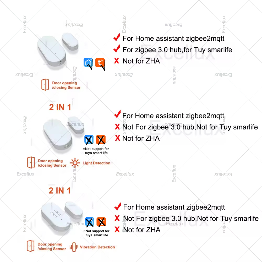 Zigbee 3.0 Door Window Sensor  - Home Security With Alarm incelemesi ve fiyatı
