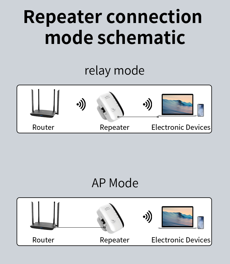 New 2.4GHz 300Mbps WiFi Range  - Home Security Service incelemesi ve fiyatı