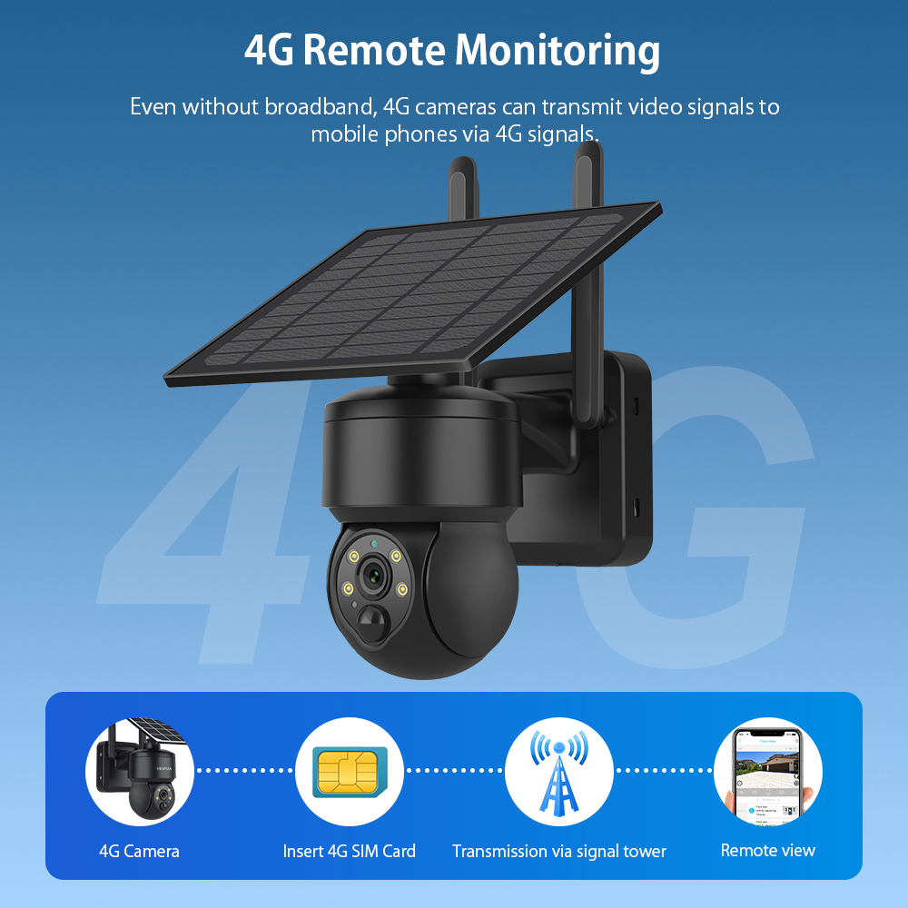 SHIWOJIA WIFI Wireless PTZ Sol - Home Security Outdoor Camera System incelemesi ve fiyatı