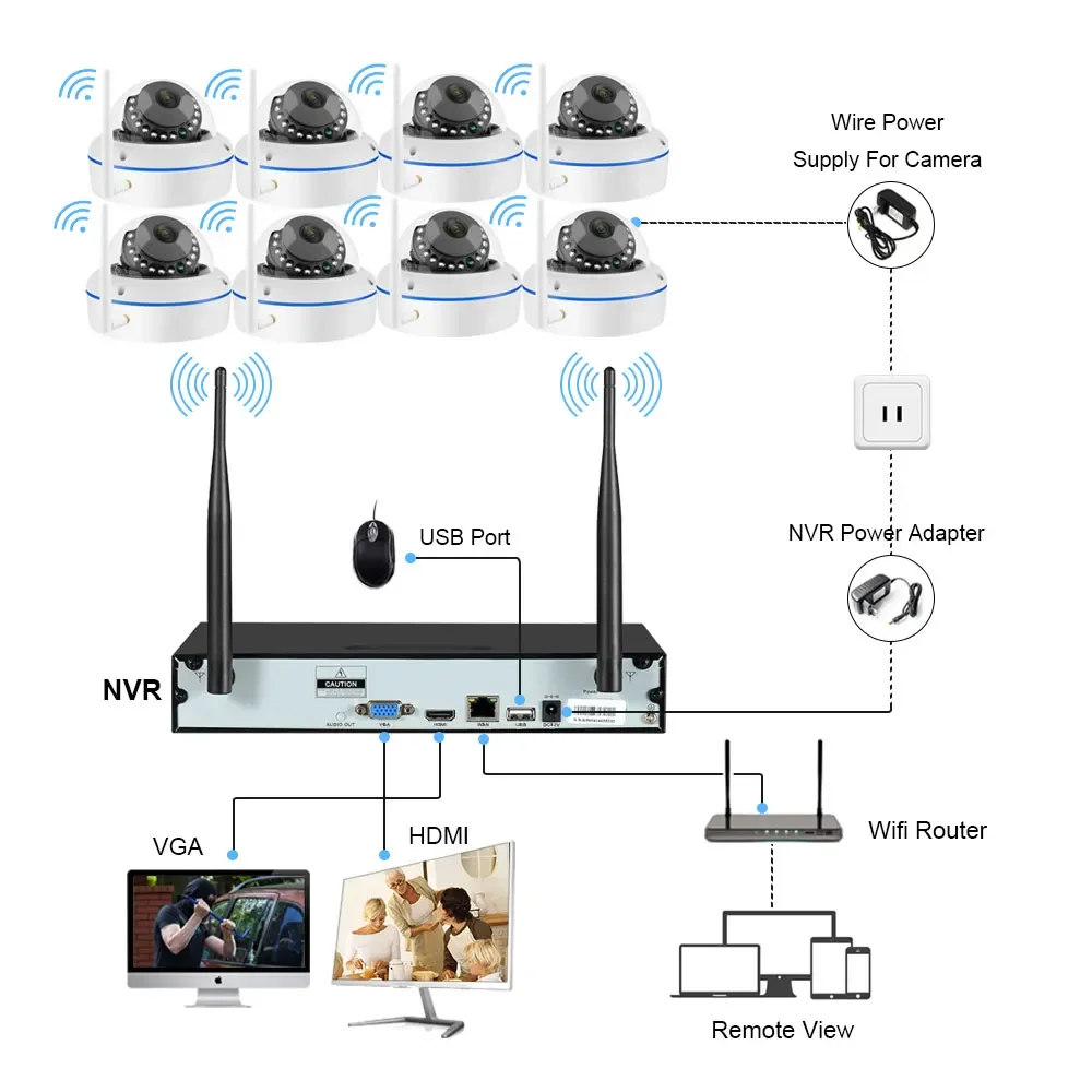 5MP Wifi IP Camera Security Sy - Home Security And Camera Systems incelemesi ve fiyatı