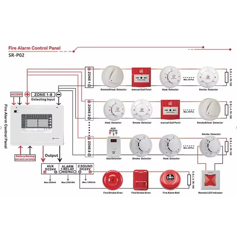 1-10 Zones Zones Conventional  - Home Security With Alarm incelemesi ve fiyatı