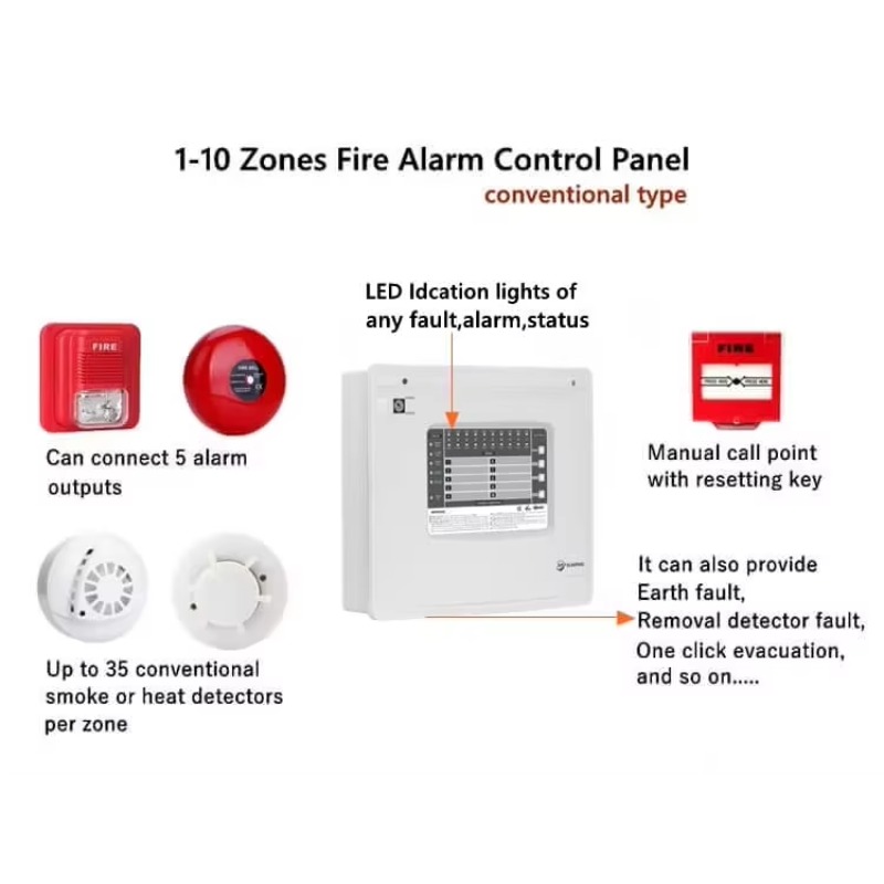 1-10 Zones Zones Conventional  - Home Security With Alarm incelemesi ve fiyatı
