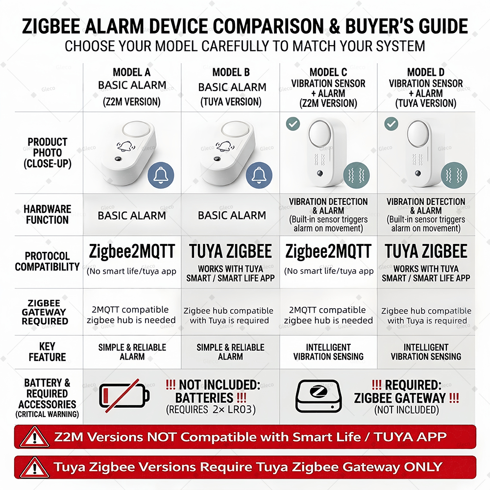 Zigbee Siren Alarm With Option - Home Security Blink incelemesi ve fiyatı