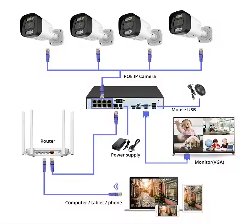 4K PoE Security Camera System  - Home Security And Camera Systems incelemesi ve fiyatı