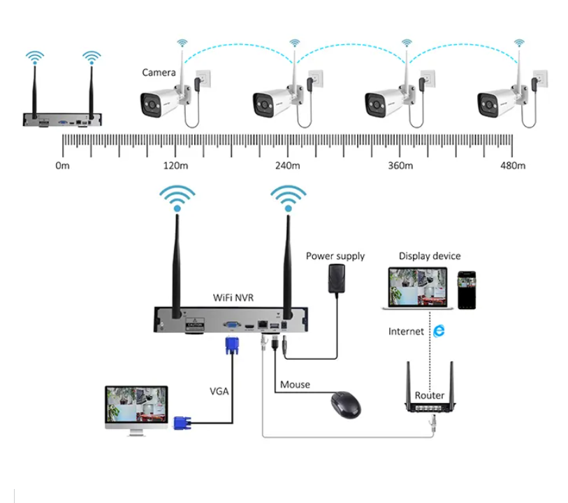 High Tech 3mp 2ch 4ch 8ch 4 Ch - Home Security And Camera Systems incelemesi ve fiyatı