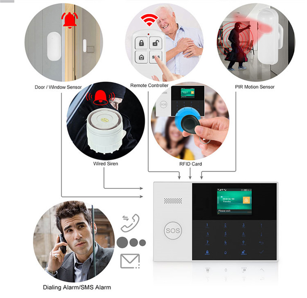 PGST PF-50 High Quality Wirele - Home Security Services incelemesi ve fiyatı