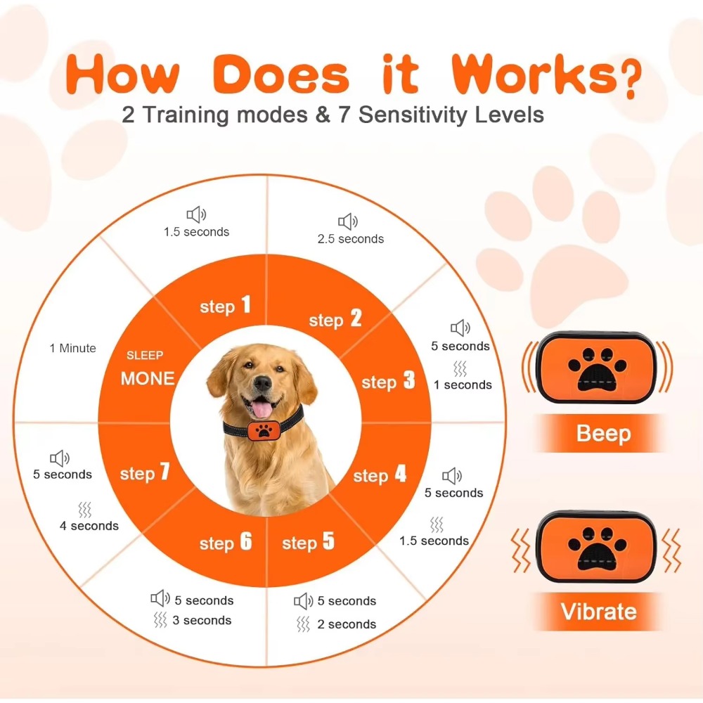Pet Dog Anti Barking Device El - Barking Dog Alarm incelemesi ve fiyatı