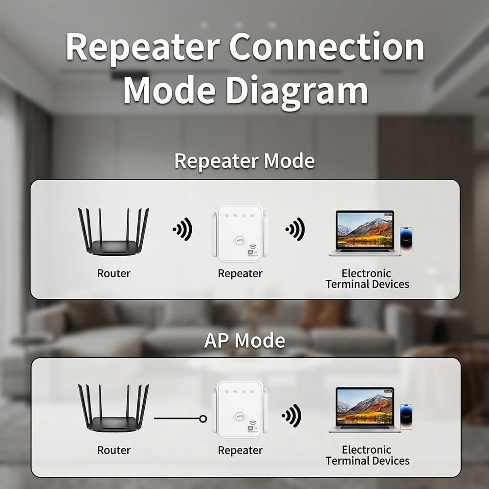 WiFi Repeater 300Mbps 2.4GHz W - Home Security Service incelemesi ve fiyatı