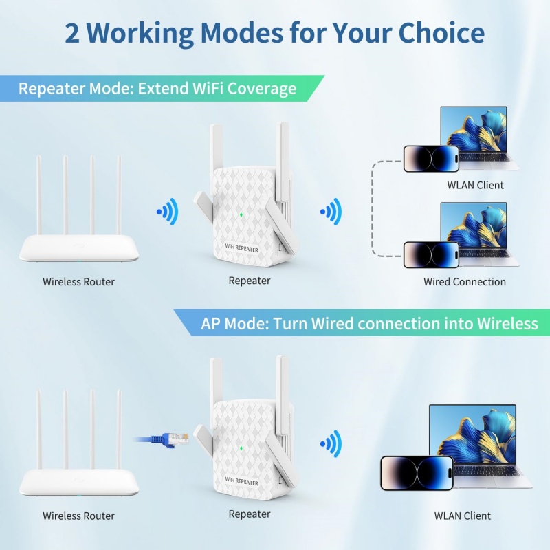 1200Mbps Wireless Wifi Extende - Home Security No Wifi incelemesi ve fiyatı