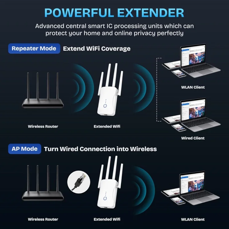 1200Mbps Dual Band WiFi Repeat - Home Security No Wifi incelemesi ve fiyatı