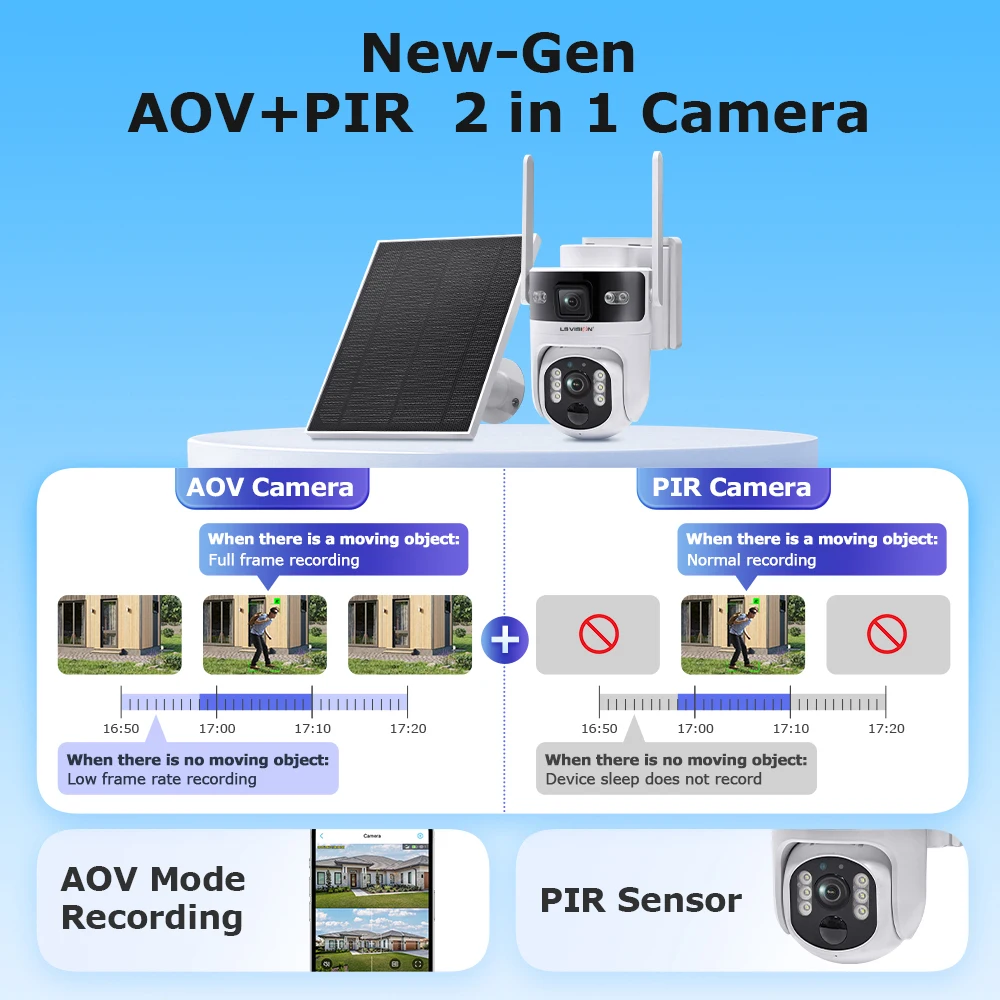 LS VISION Outdoor Surveillance - Home Security Outdoor Camera System incelemesi ve fiyatı
