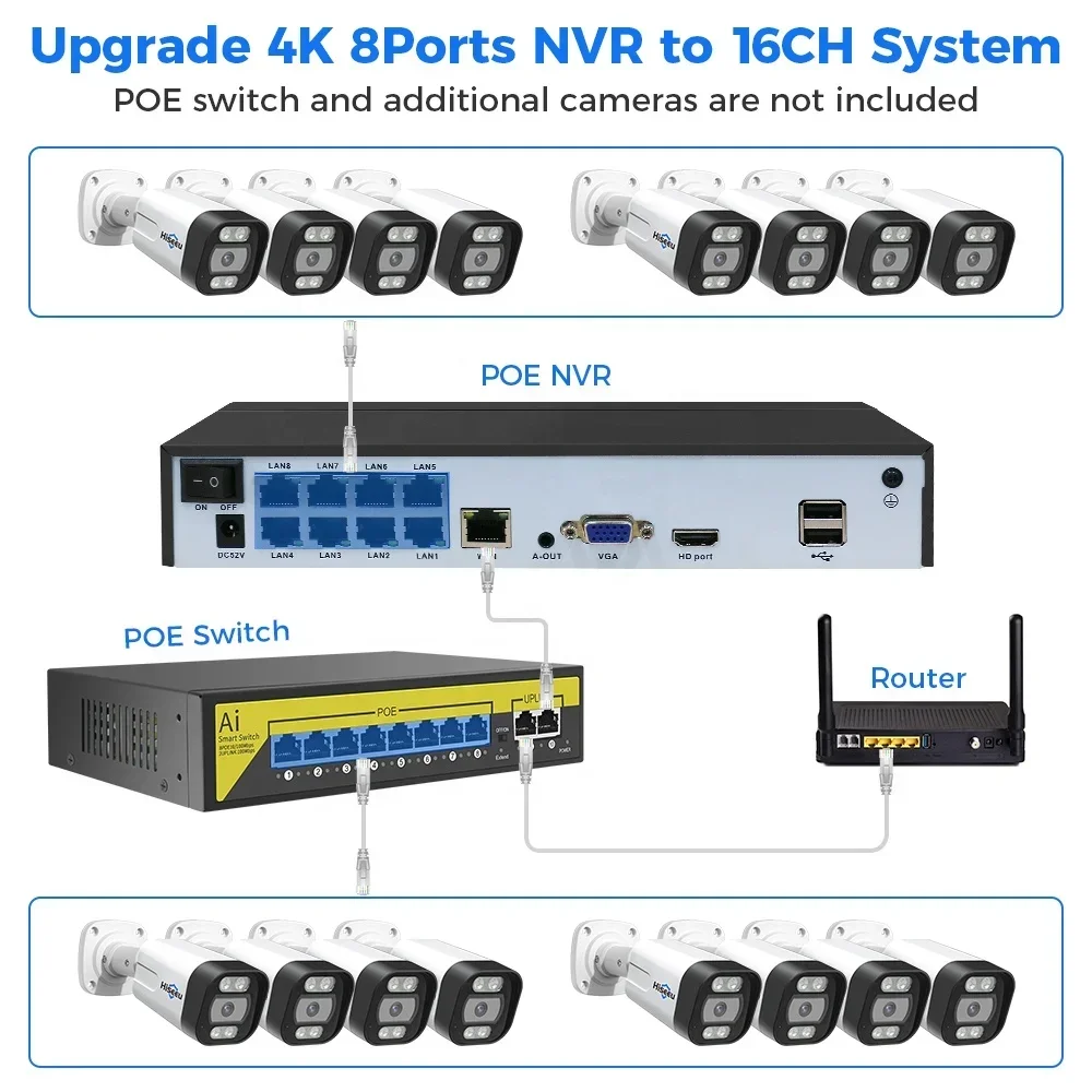 Hiseeu 4K 8channel 8mp Outdoor - Home Security And Camera Systems incelemesi ve fiyatı