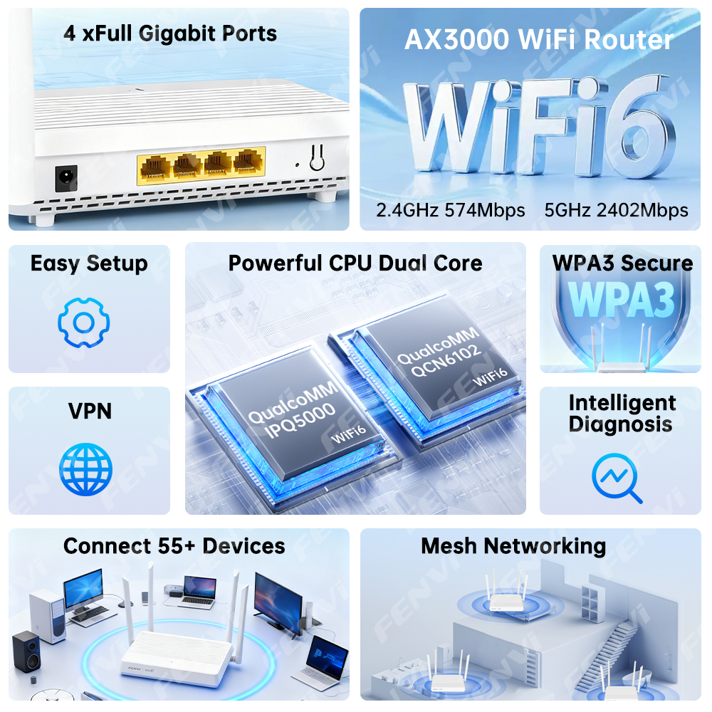 fenvi AX3000 WiFi 6 Router Dua - Home Security Service incelemesi ve fiyatı