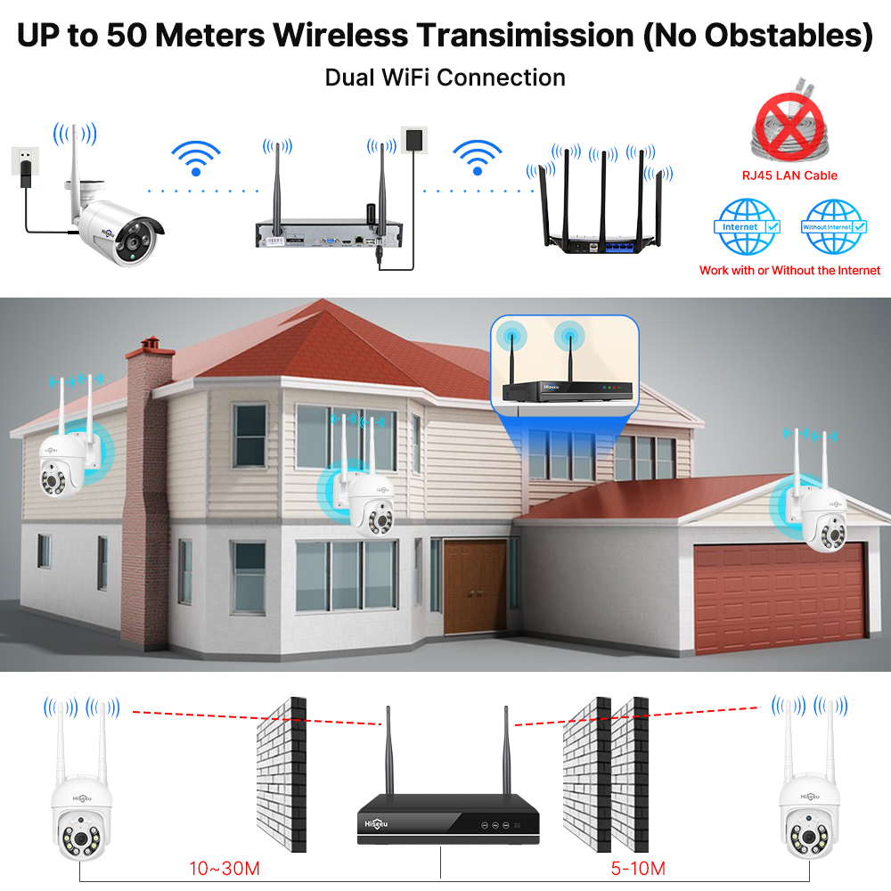 Hiseeu 5MP WiFi CCTV Camera Se - Home Security Outdoor Camera System incelemesi ve fiyatı