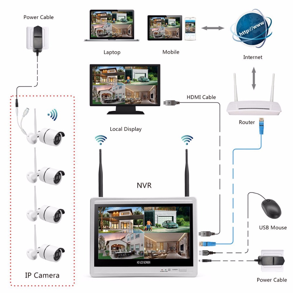 Wireless Home Camera Video Sur - Home Security And Camera Systems incelemesi ve fiyatı