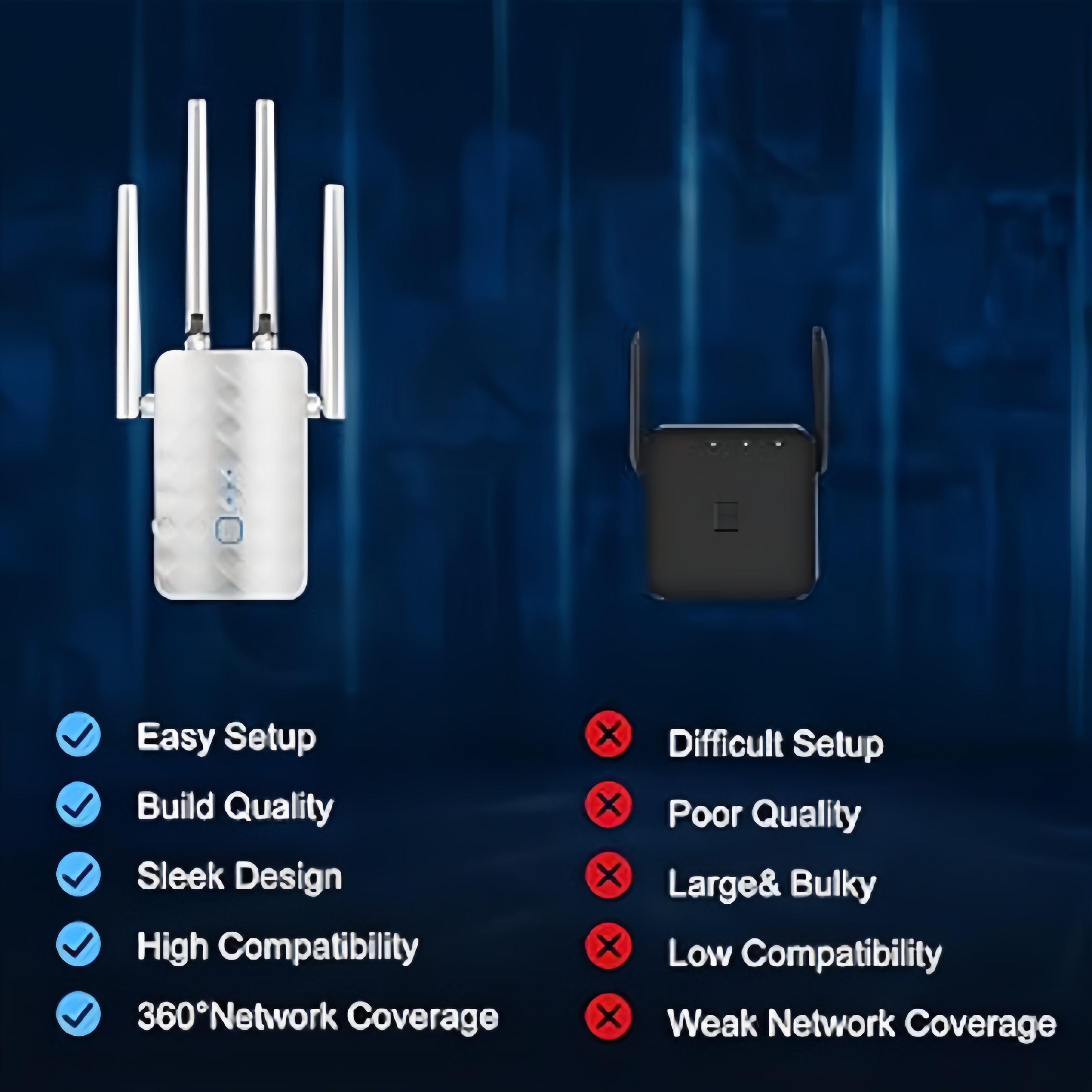 1200Mbps WiFi Repeater Wireles - Home Security No Wifi incelemesi ve fiyatı