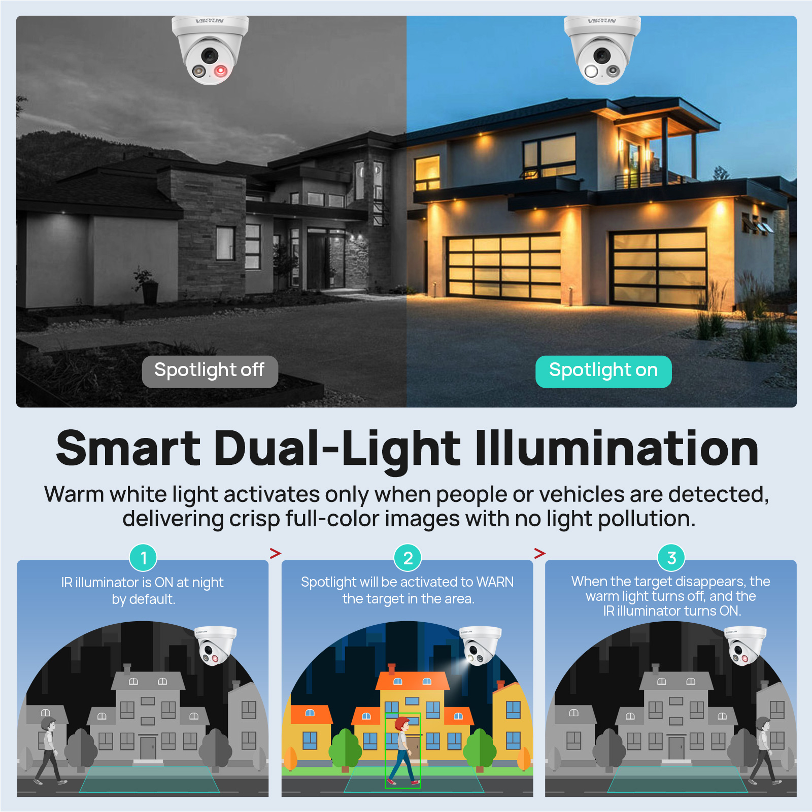 VIKYLIN 5MP Smart Dual Light I - Home Security Service incelemesi ve fiyatı