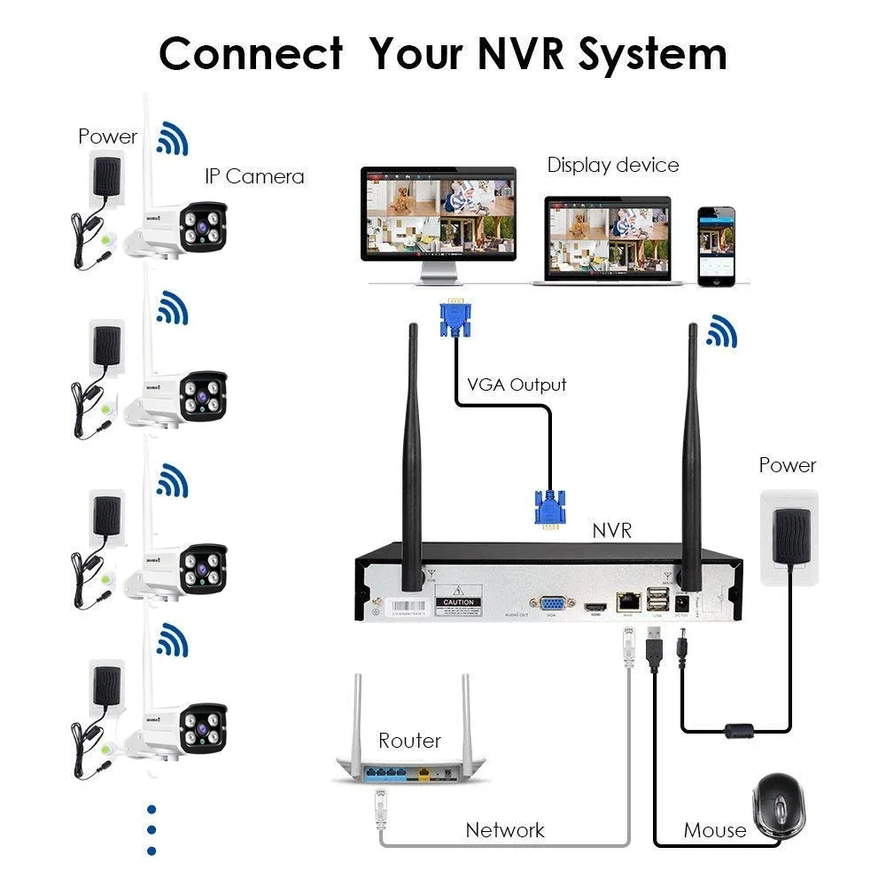 CCTV Network Camera Price Whol - Home Security Service incelemesi ve fiyatı