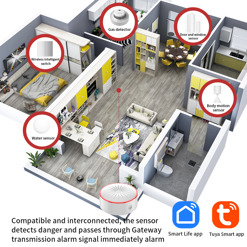 Tuya WiFi ZigBee Alarm Siren S - Home Security Blink incelemesi ve fiyatı